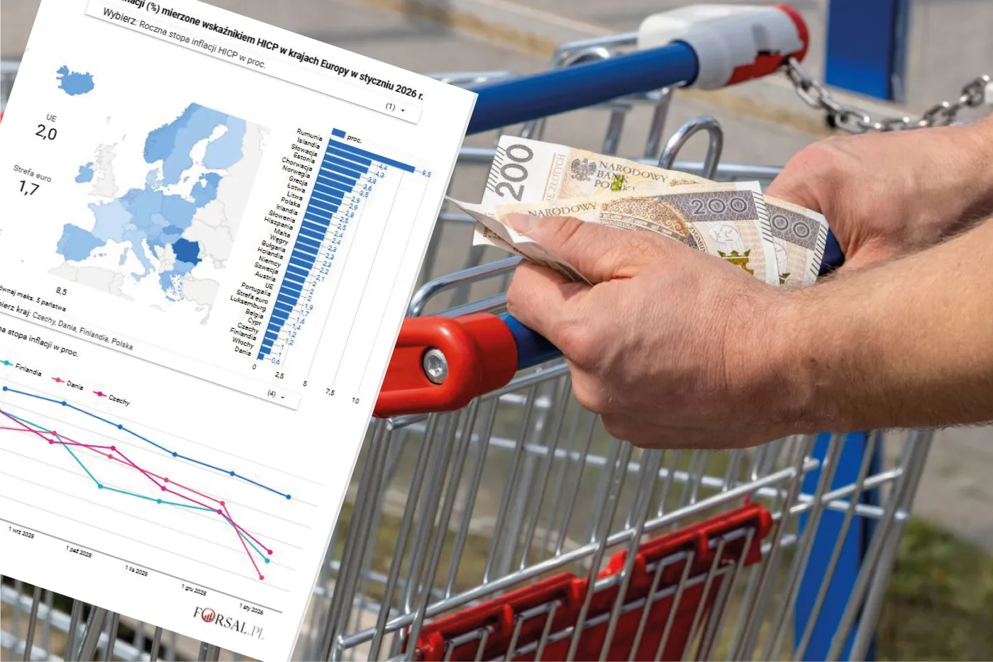 Inflacja HICP w Polsce: w styczniu odnotowano lekki spadek tempa wzrostu cen – podał Eurostat