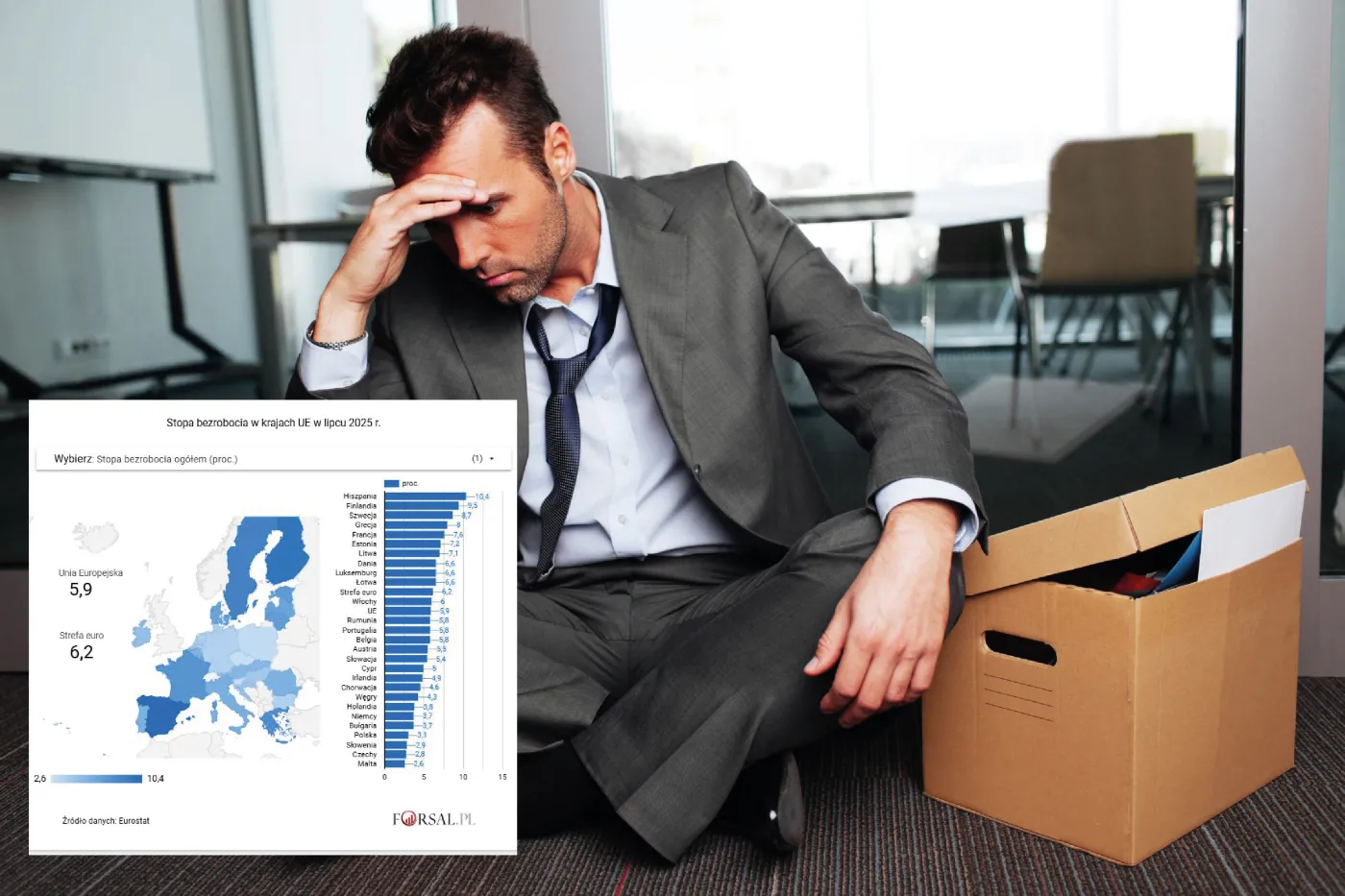 Polska znów świeci przykładem. Mamy jeden z najniższych poziomów bezrobocia w UE [MAPA]