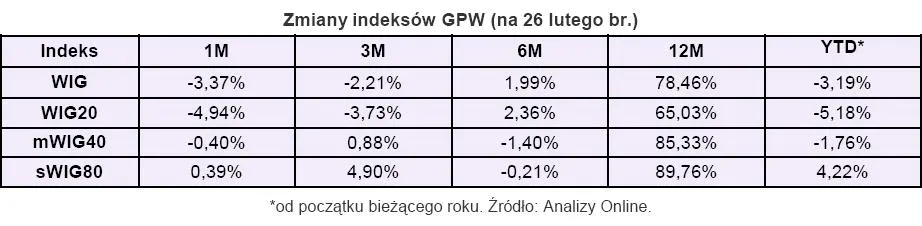 zmiany_indeksow_gpw_stan_na_26_lutego_2010_r_177003.jpg
