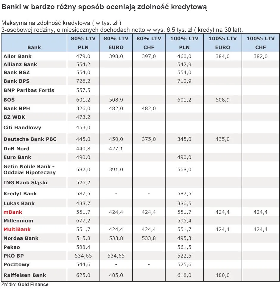 ocena_zdolnosci_kredytowej_w_roznych_bankach_186306.jpg