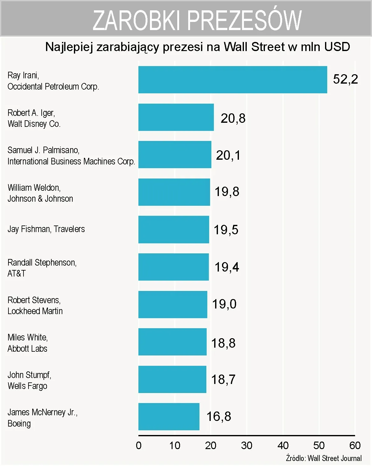 najlepiej_zarabiajacy_prezesi_na_wall_street_189727.jpg