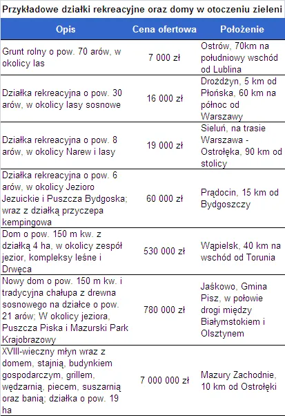 dzialki_rekreacyjne_i_domy_w_otoczeniu_zieleni_199633.png