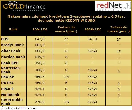 10_05_10_maksymalna_zdolnosc_kredytowa_w_euro_204158.jpg