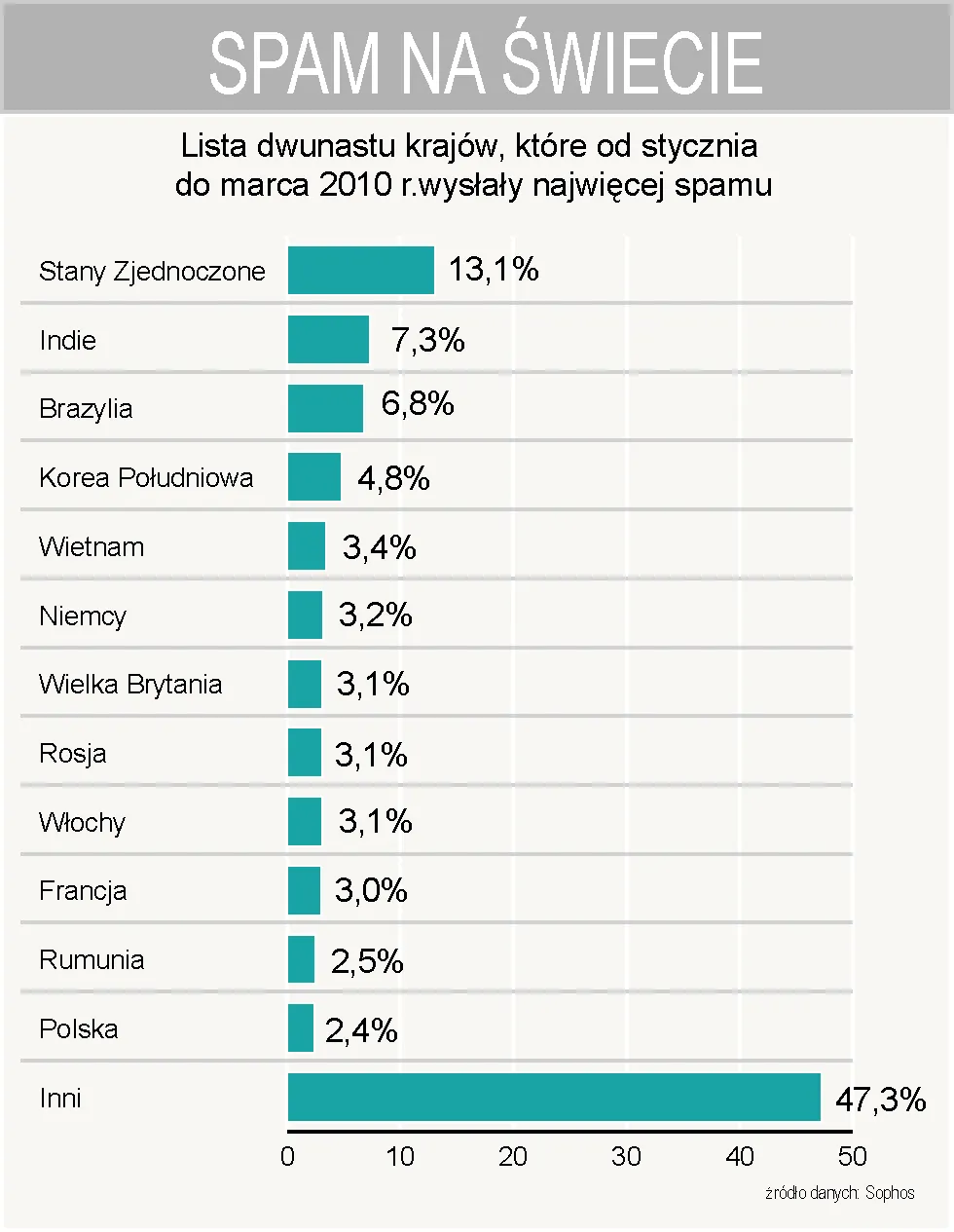 12_krajow_z_ktorych_wysyla_sie_najwiecej_spamu_204570.jpg