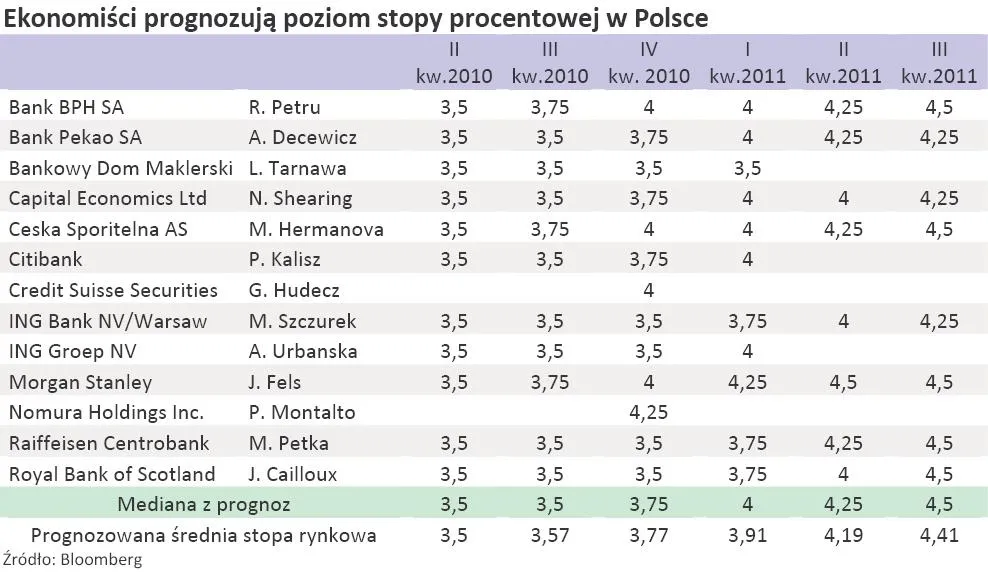 stopy_procentowe_w_polsce_prognozy_ekonomistow_211721.jpg