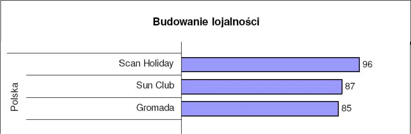 przeglad_glownych_kryteriow_budowa_lojalnosci_238000.jpg