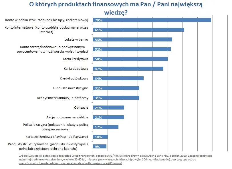 o_ktorych_produktach_ma_pan_najwieksza_wiedze_256709.jpg