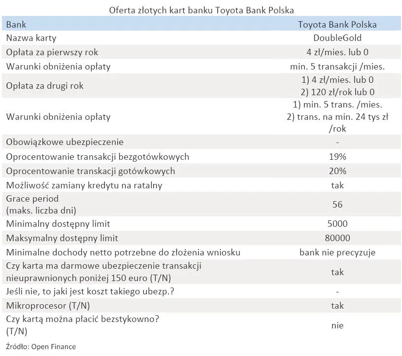 oferta_zlotych_kart_banku_toyota_bank_polska_316821.jpg