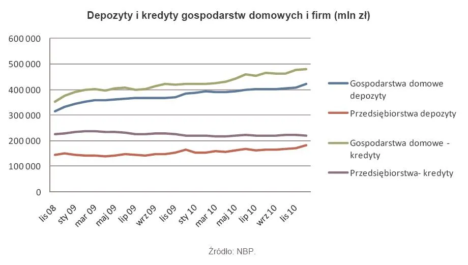 depozyty_i_kredyty_gospodarstw_domowych_i_firm_316883.jpg