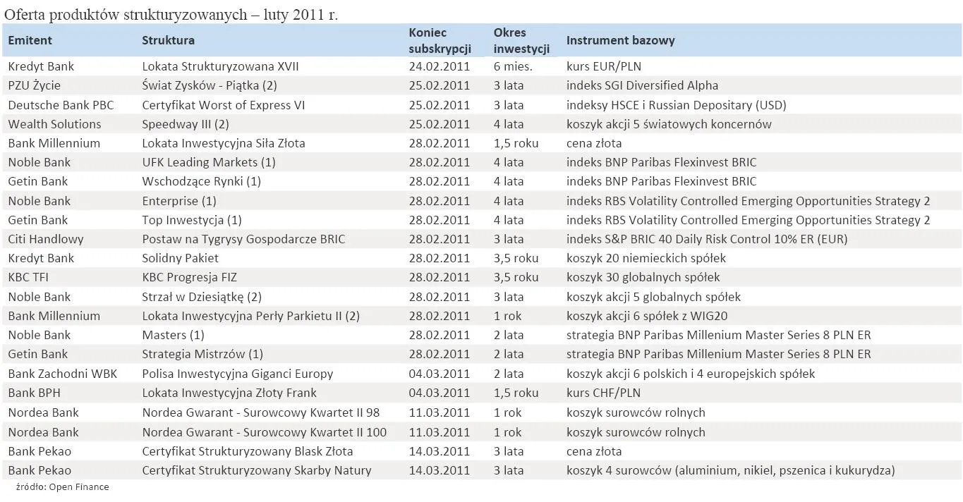 oferta_produktow_strukturyzowanych_luty_2011_r_342451.jpg