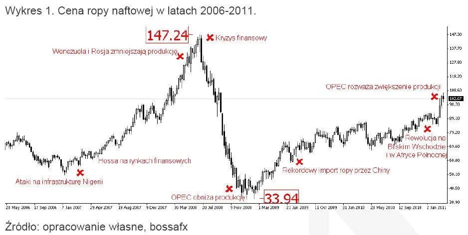 Jak Arabia Saudyjska wodzi za nos USA