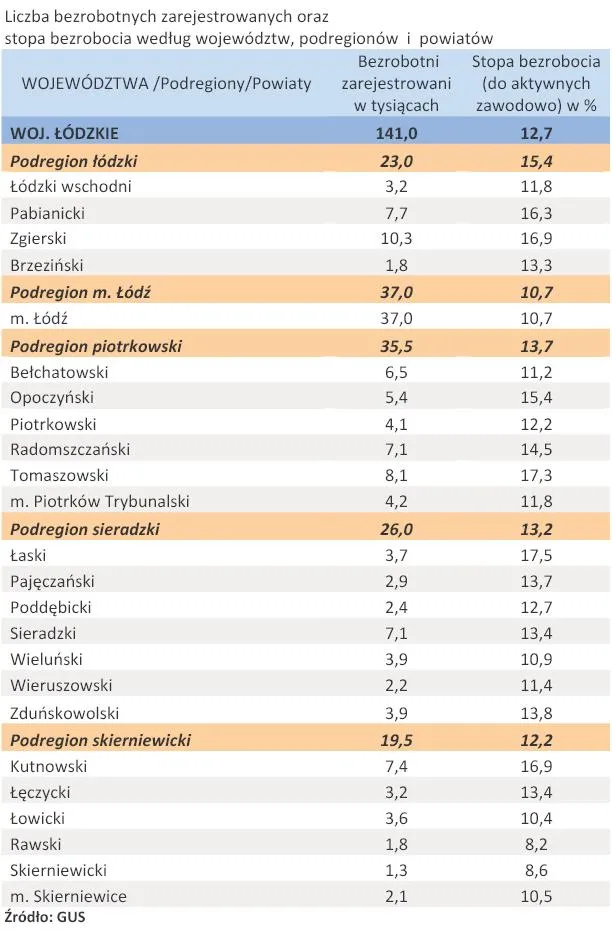 456859-liczba-zarejestrowanych-bezrobotnych-oraz-stopa-bezrobocia-woj-lodzkie-kwiecien-2011-r.jpg