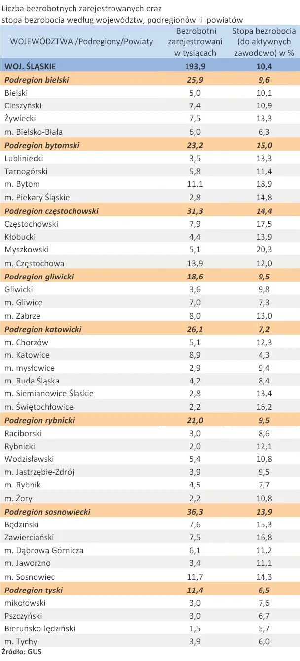 456970-liczba-zarejestrowanych-bezrobotnych-oraz-stopa-bezrobocia-woj-slaskie-kwiecien-2011-r.jpg