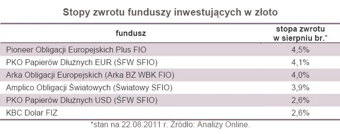 567411-stopy-zwrotu-funduszy-inwestujacych-w-zloto-1.jpg