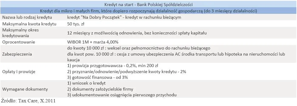 645840-kredyt-na-start-bank-polskiej-spoldzielczosci.jpg