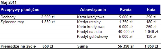 665114-petla-zadluzenia-przeplywy-pieniezne-maj-2011.png