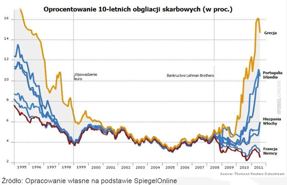 Oto najważniejsze wykresy 2011 roku