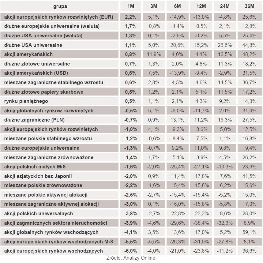Fundusze: Św. Mikołaj dla większości inwestorów miał tylko rózgę