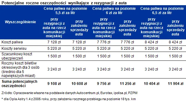 723856-2012-01-18-rezygnacja-z-samochodu-oszczednosci.png