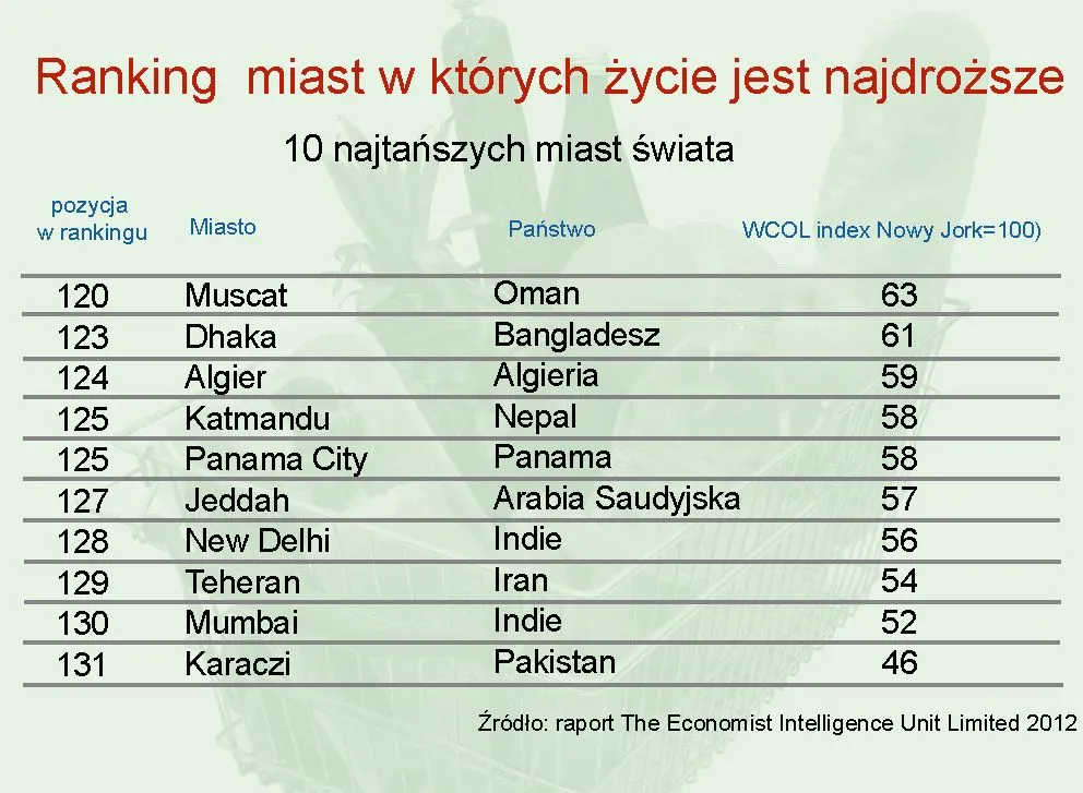 752898-ranking-miast-gdzie-zycie-jest-najdrozsze-cz-2.jpg