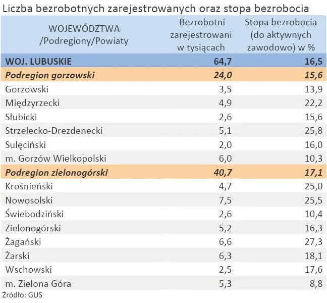 758904-liczba-zarejestrowanych-bezrobotnych-oraz-stopa-bezrobocia-woj-lubuskie-styczen-2012-r.jpg