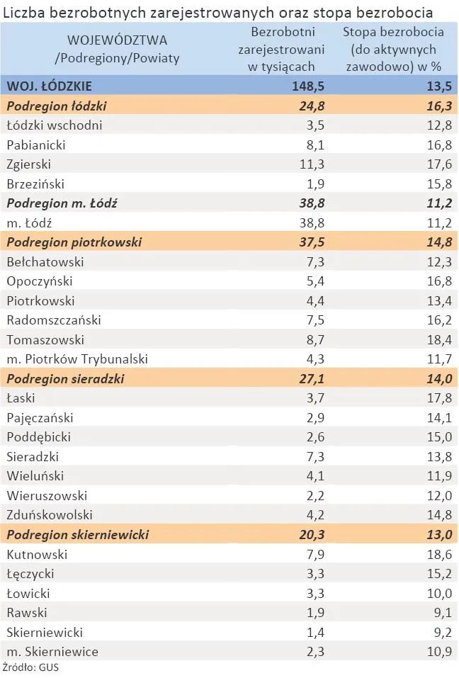 758917-liczba-zarejestrowanych-bezrobotnych-oraz-stopa-bezrobocia-woj-lodzkie-styczen-2012-r.jpg