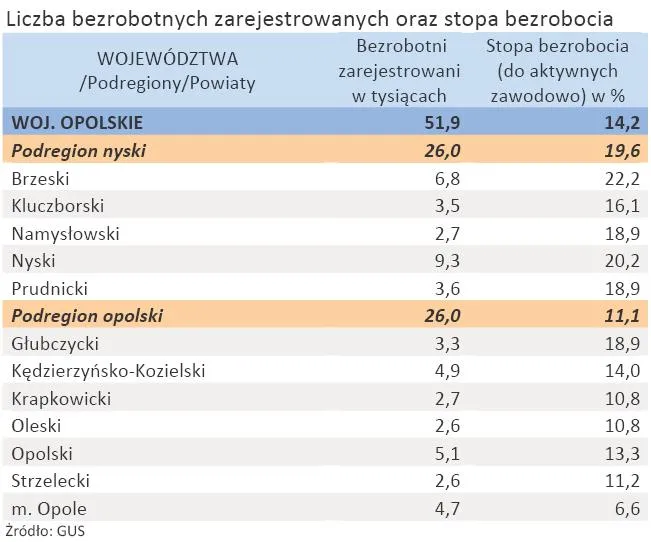 758959-liczba-zarejestrowanych-bezrobotnych-oraz-stopa-bezrobocia-woj-opolskie-styczen-2012-r.jpg