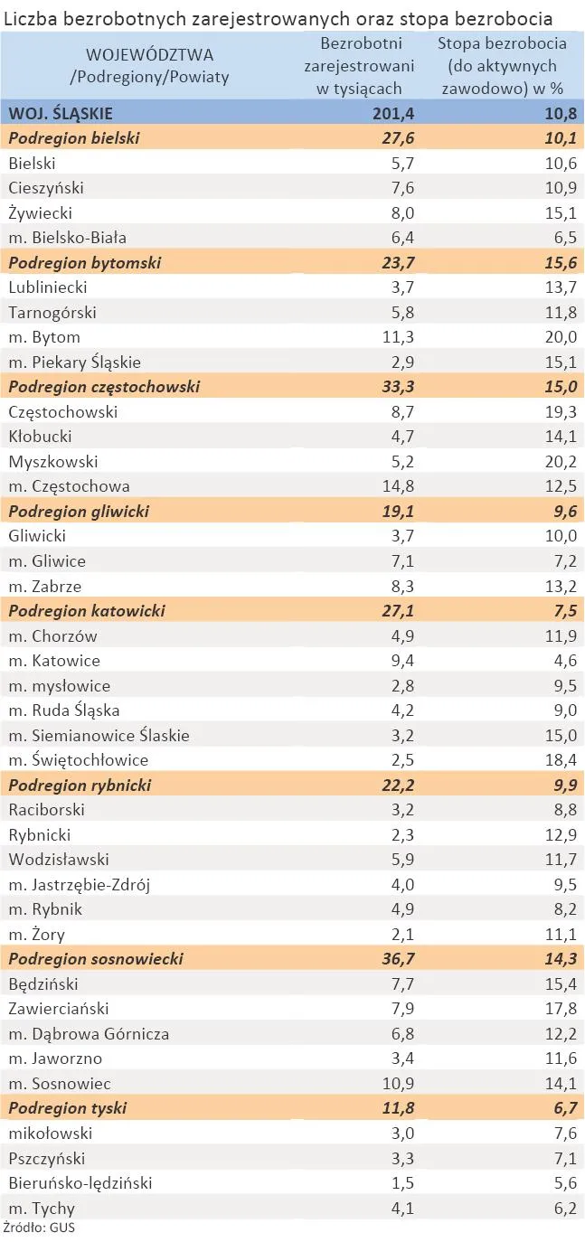 759012-liczba-zarejestrowanych-bezrobotnych-oraz-stopa-bezrobocia-woj-slaskie-styczen-2012-r.jpg