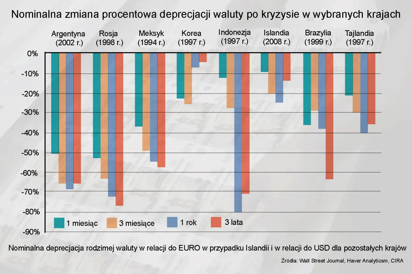 Wyjście Grecji ze strefy euro może zakończyć się wojną domową