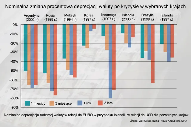 Wyjście Grecji ze strefy euro może zakończyć się wojną domową
