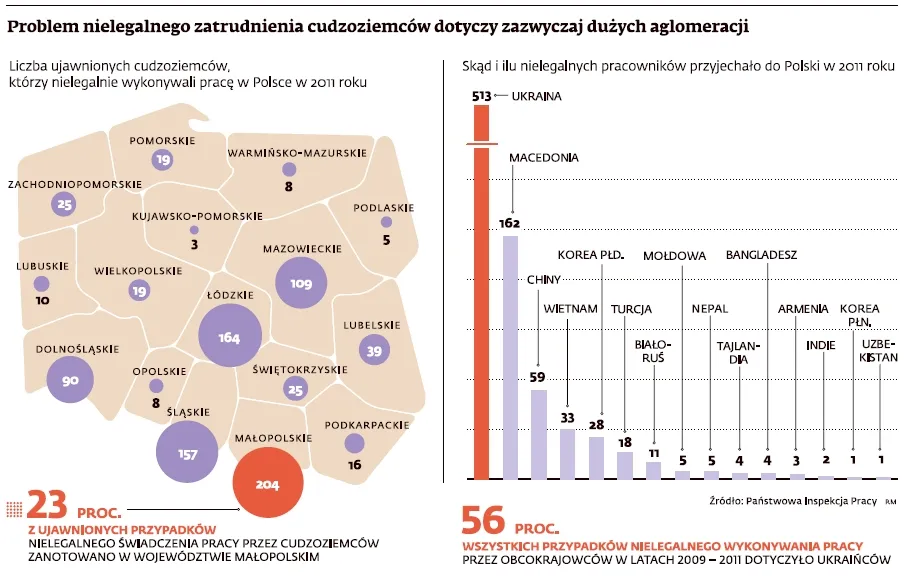 Polska wymiera. Czy cudzoziemcy uratują nam rynek pracy?
