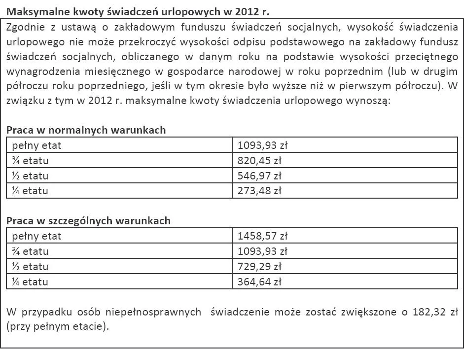 922934-maksymalne-kwoty-swiadczen-urlopowych-w-2012-r.jpg