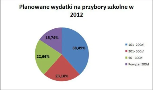 Wyprawka szkolna 2012: gdzie najtaniej?