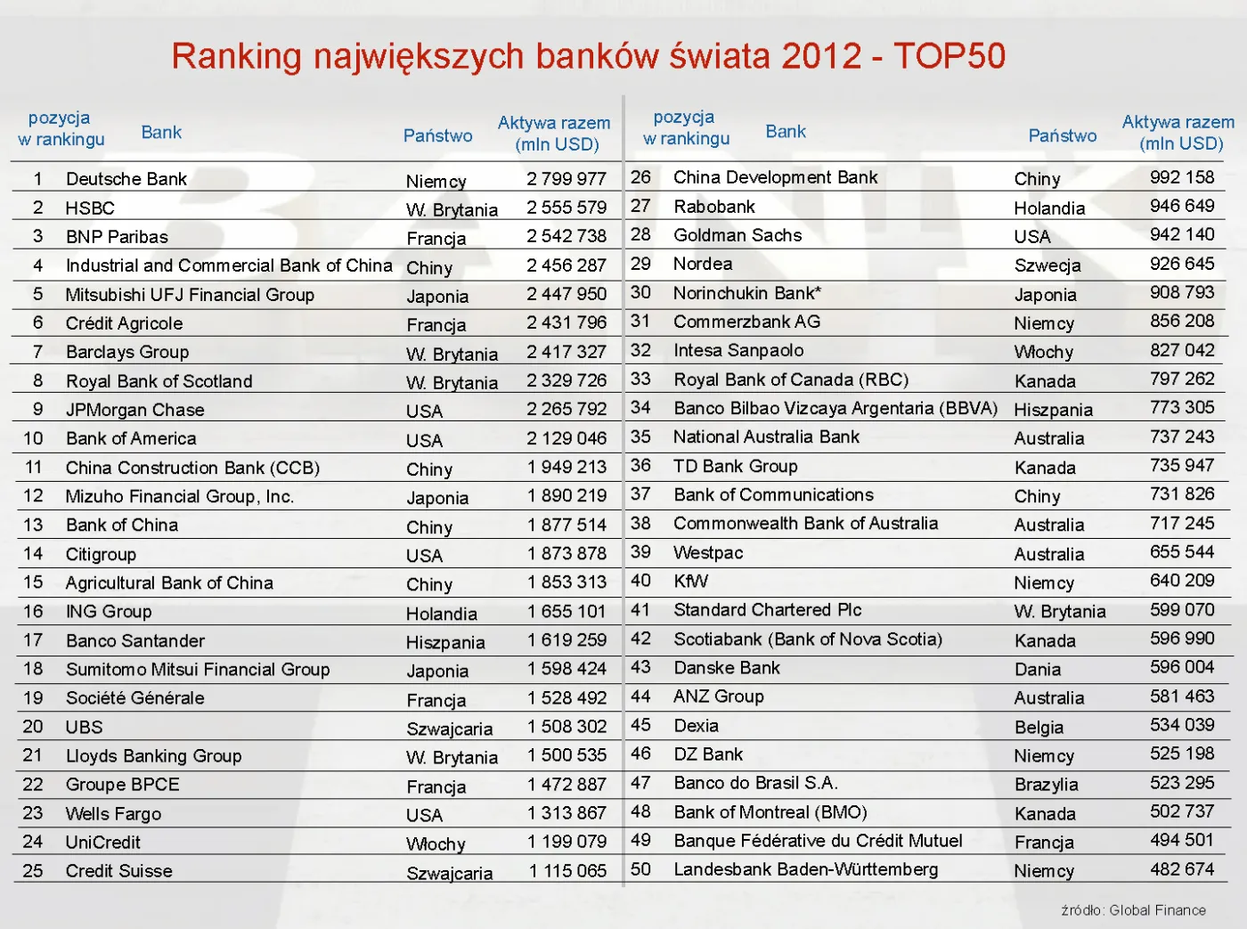 971974-ranking-najwiekszych-bankow-swiata-2012-top50.jpg
