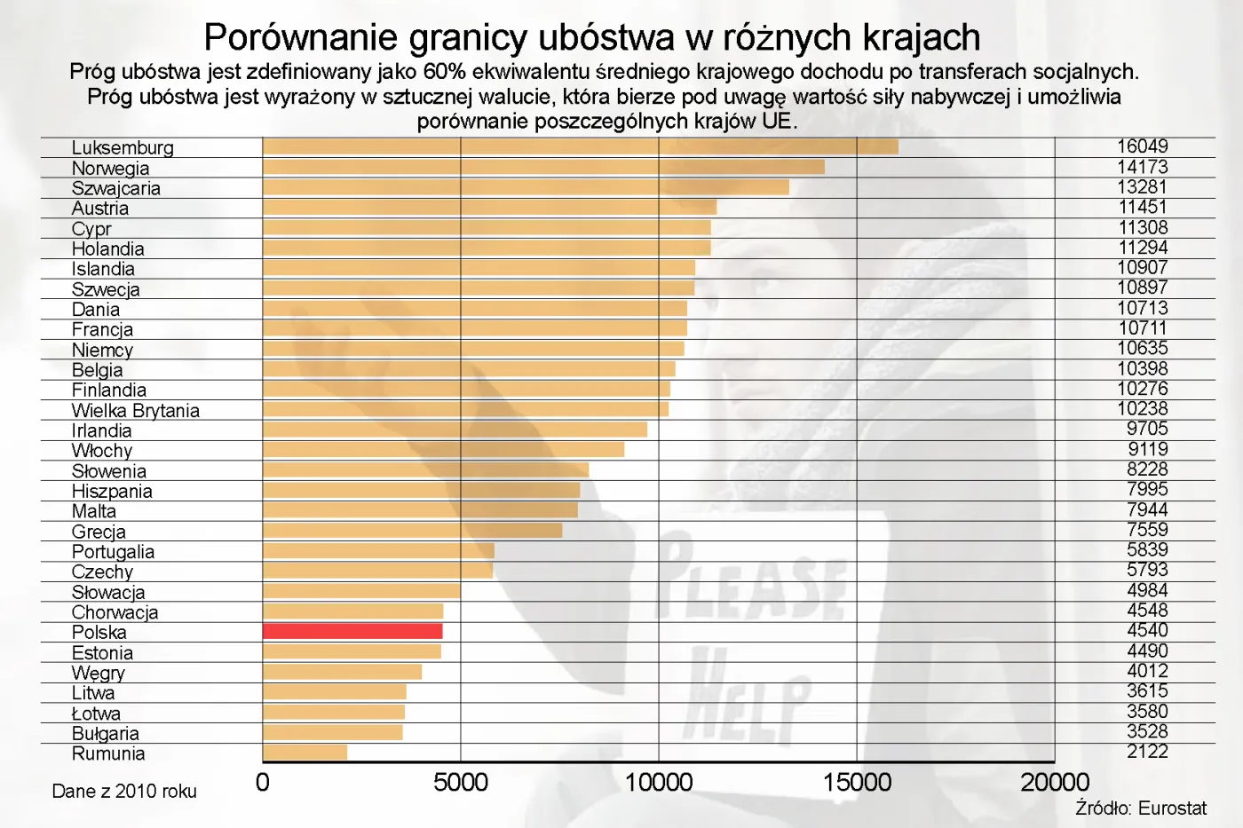1025837-porownanie-granicy-ubostwa-w-roznych-krajach.jpg