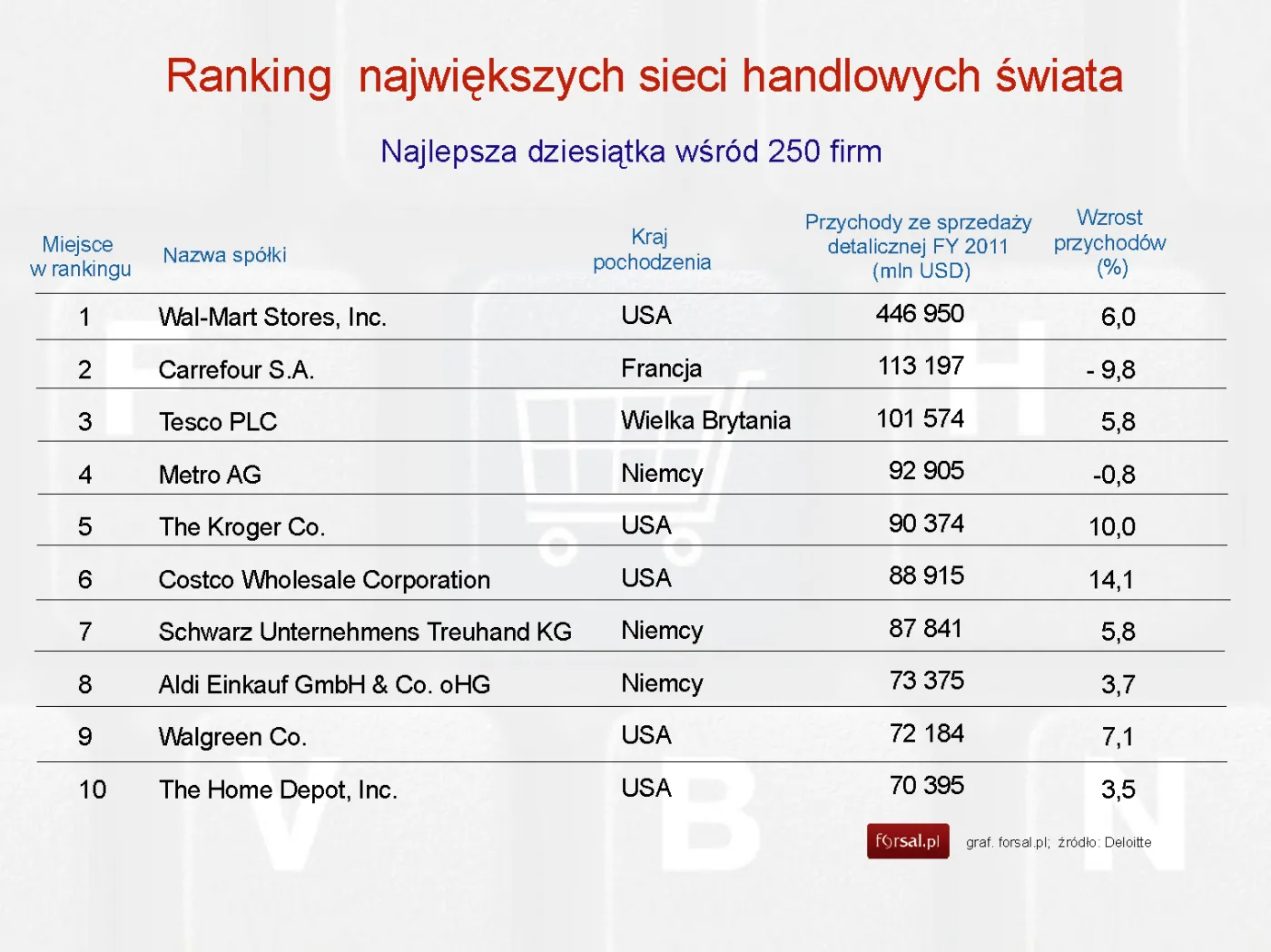 1246345-ranking-najwiekszych-sieci-handlowych-swiata.jpg
