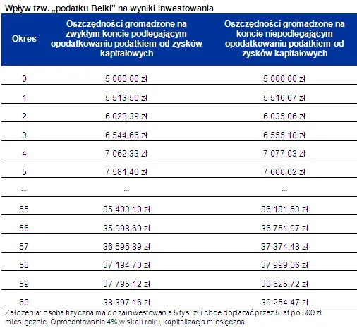 1342139-wplyw-tzw-podatku-belki-na-wynik-inwestycji-1.png