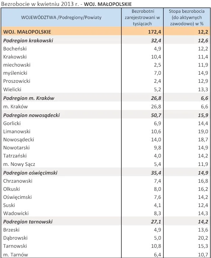 1353598-bezrobocie-w-kwietniu-2013-r-woj-malopolskie.jpg