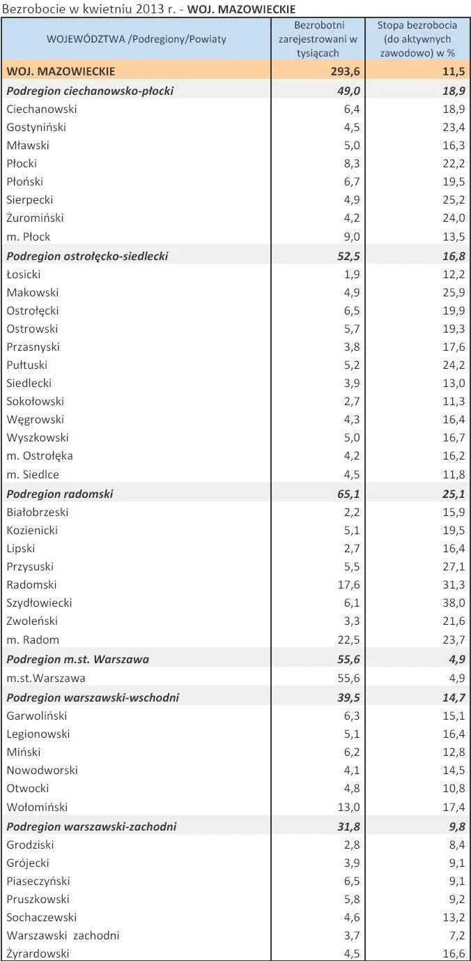 1353613-bezrobocie-w-kwietniu-2013-r-woj-mazowieckie.jpg