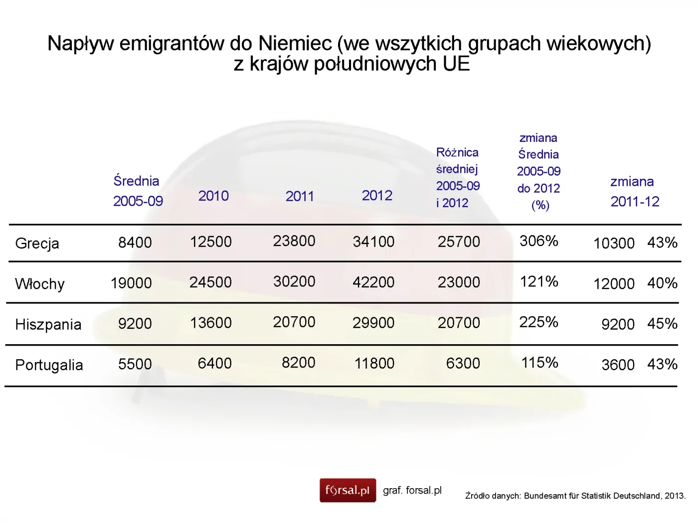 1354128-naplyw-emigrantow-do-niemiec-we-wszytkich-grupach-wiekowych-z-krajow-poludniowych-ue.jpg