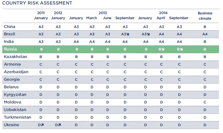 W stronę epoki lodowcowej. Najazd na Ukrainę cofa Rosję w rozwoju