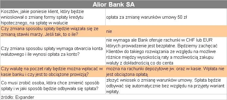 splata_kredytu_bezposrednio_w_walucie_aliorbank_77744.jpg