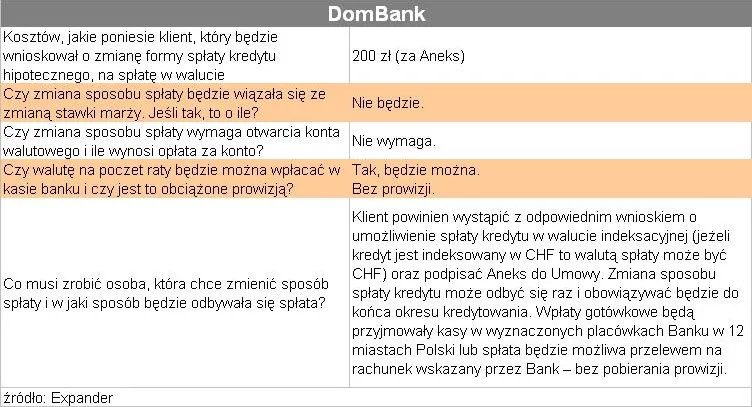 splata_kredytu_bezposrednio_w_walucie_dombank_77765.jpg