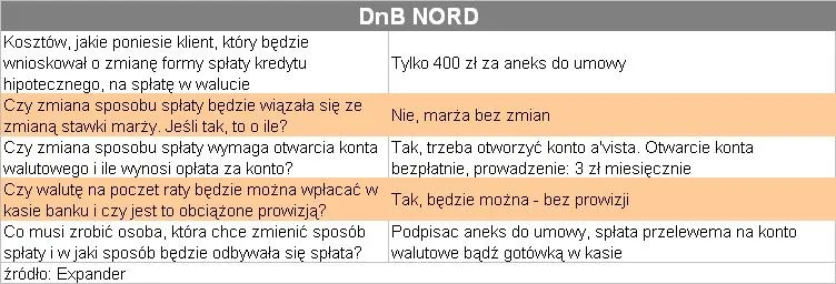 splata_kredytu_bezposrednio_w_walucie_dnbnord_77762.jpg