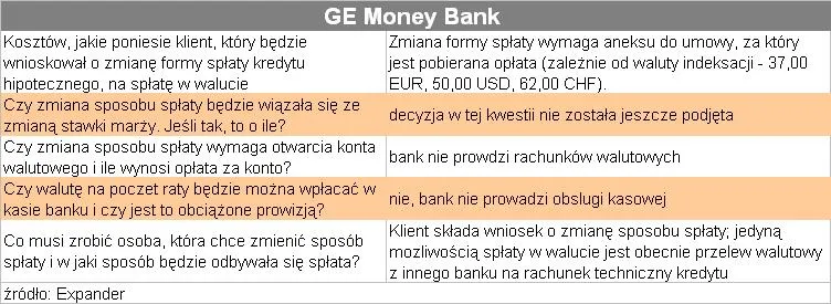 splata_kredytu_bezposrednio_w_walucie_gemoney_77774.jpg