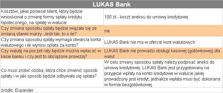 splata_kredytu_bezposrednio_w_walucie_lukasbank_77783.jpg