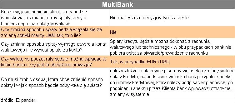 splata_kredytu_bezposrednio_w_walucie_multibank_77789.jpg