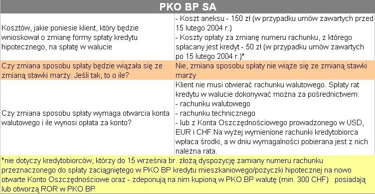 splata_kredytu_bezposrednio_w_walucie_pkobp_1_77850.jpg