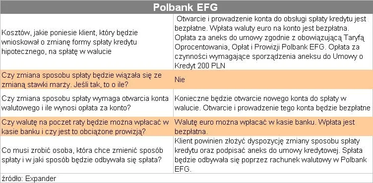 splata_kredytu_bezposrednio_w_walucie_polbank_77801.jpg