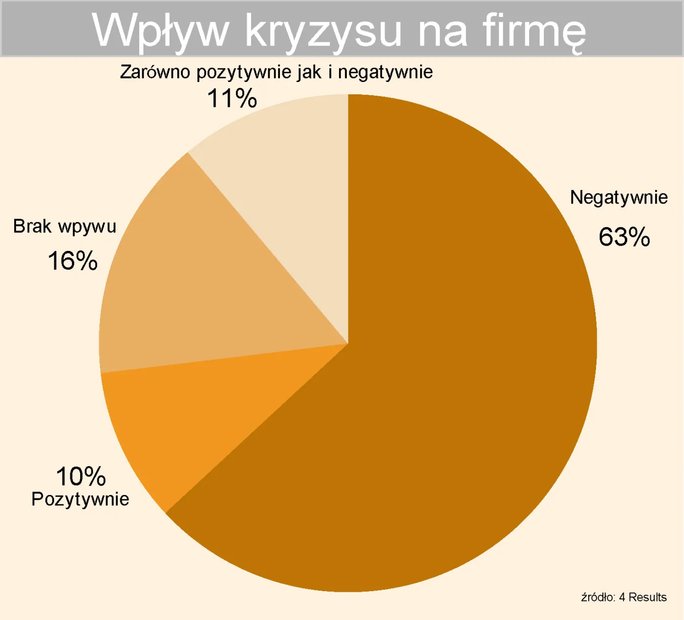 jak_kryzys_gospodarczy_wplywa_na_panstwa_firme_86676.jpg